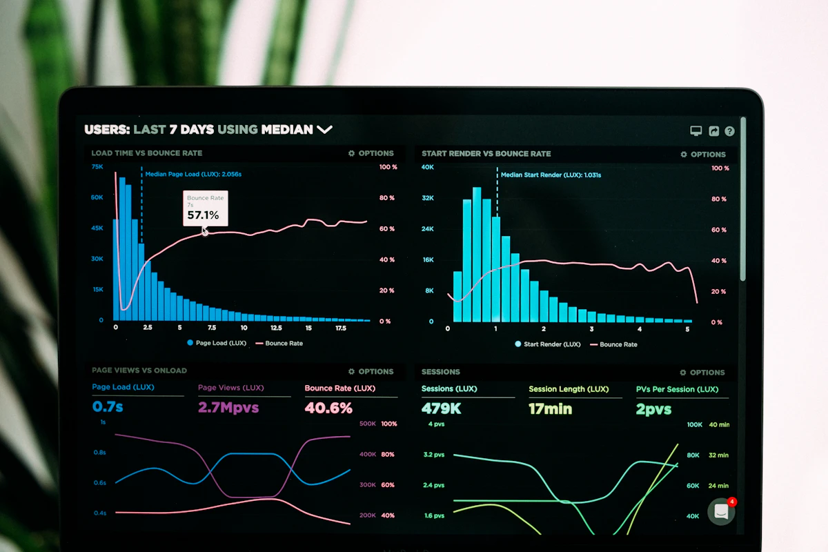 Dark analytics dashboard with live charts